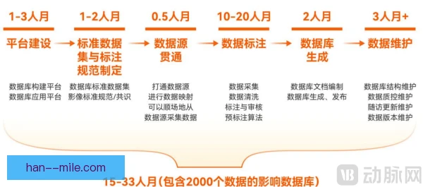 医疗数据排他性安排惹争议，透明度和公平性受考验
